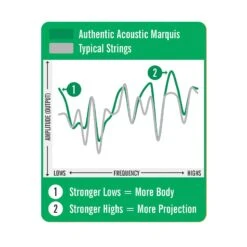 Martin Guitars Authentic Acoustic Marquis 80/20 Bronze - 12-54 Light Silked Strings - Martin -Zedem Sale Store 3 021a0e5c 3149 4b03 8816 2be7b71da16a