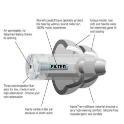 Alpine MusicSafe Pro Earplugs Transparent - Alpine -Zedem Sale Store MUSICSAFEPROCLR hqw angle4